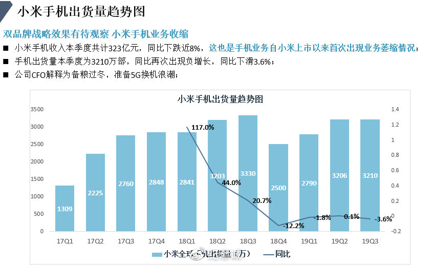 判斷上市公司營收增長的正確方法