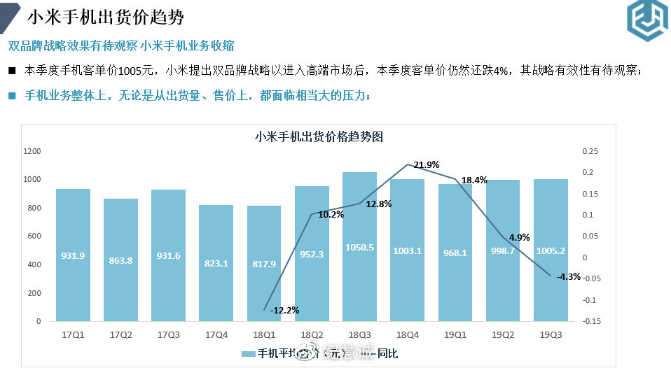 判斷上市公司營收增長的正確方法