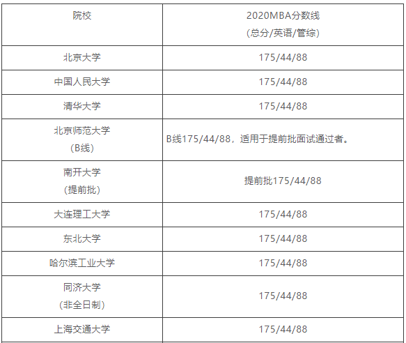 mpacc分?jǐn)?shù)線