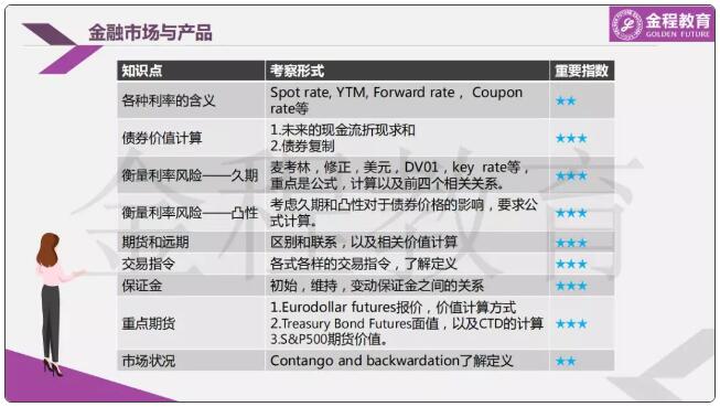 FRM金融市場與產(chǎn)品