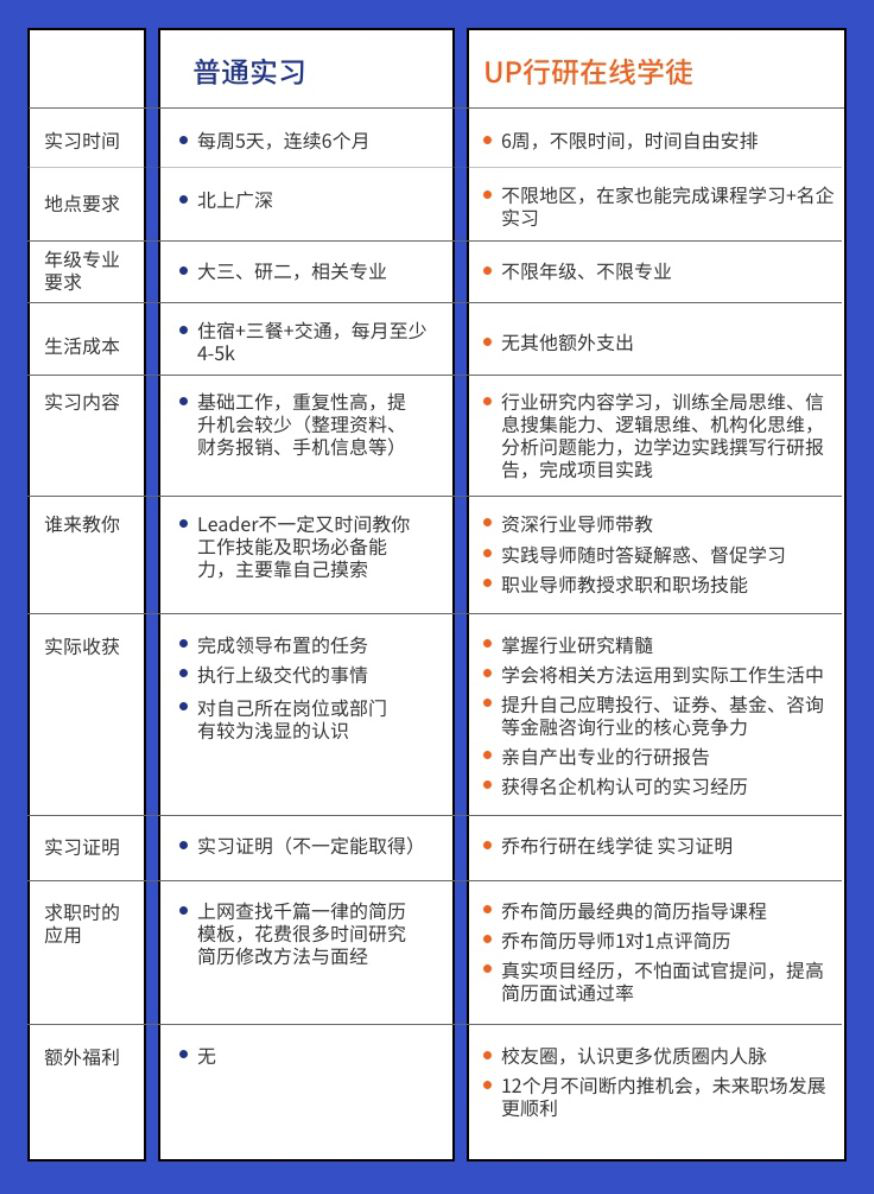 項(xiàng)目對(duì)比