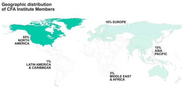 CFA持證人分布情況