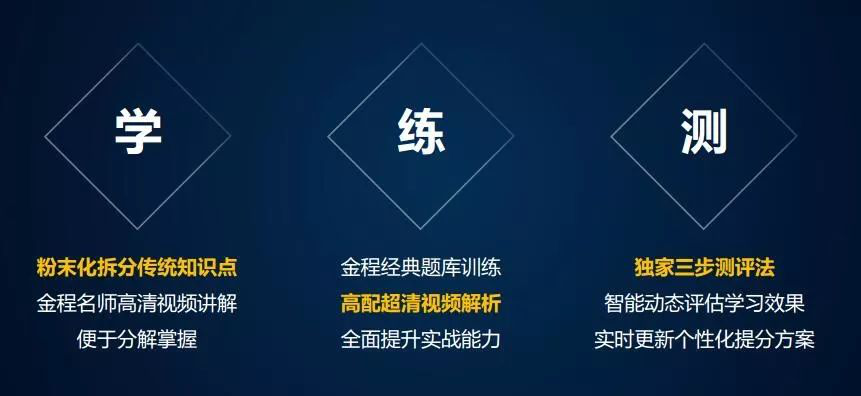 CFA碎片化學(xué)習(xí)