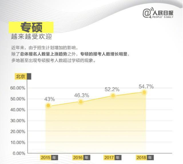 非全日制研究生發(fā)展