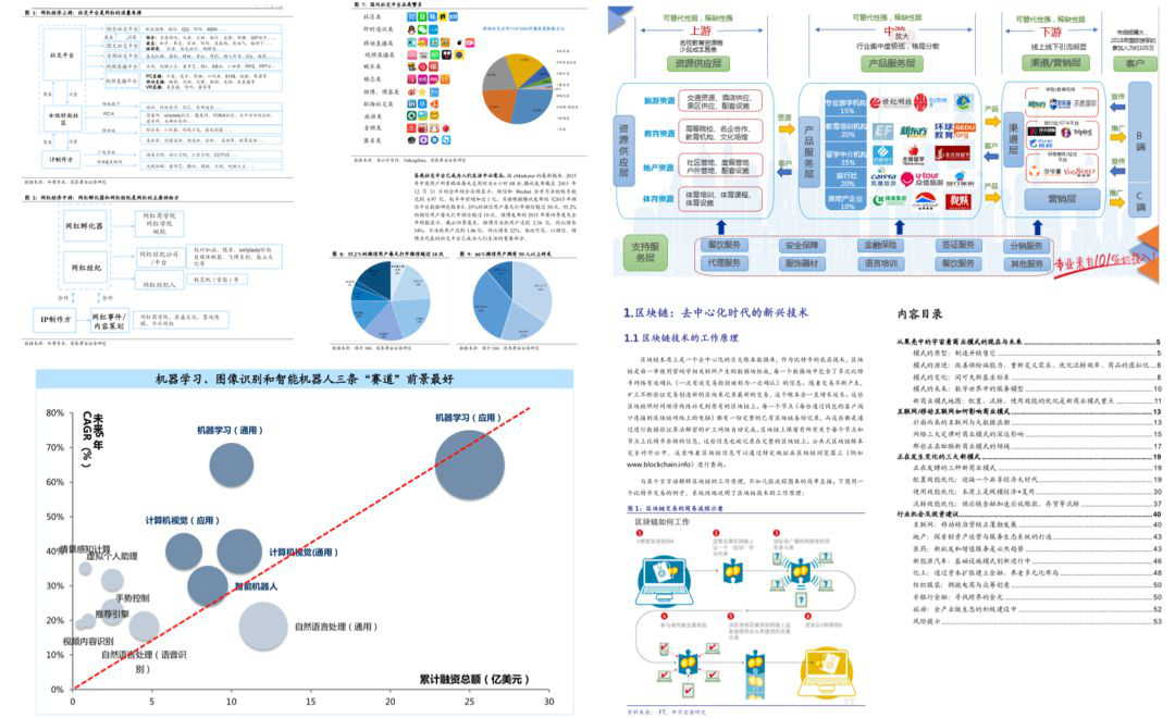 個(gè)人作品集