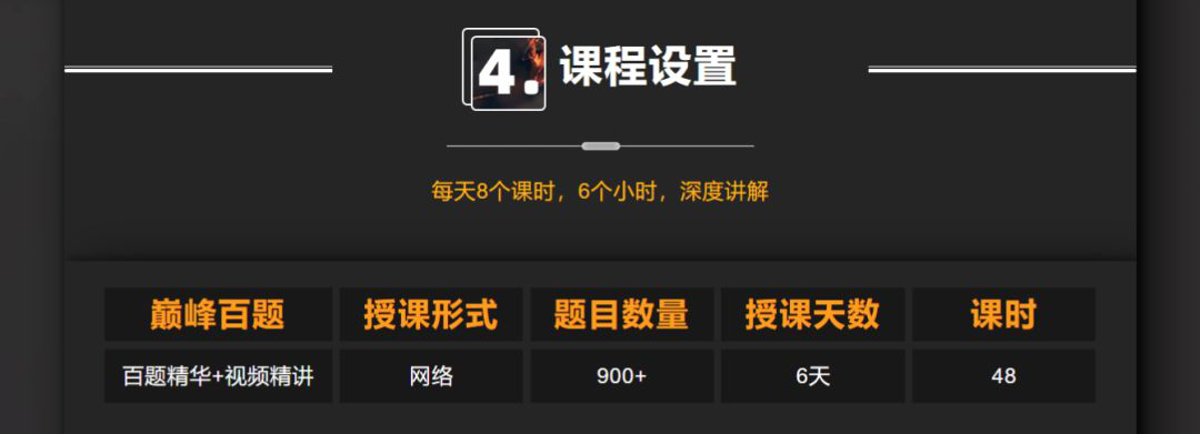 CFA課程設(shè)置