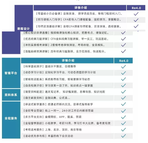 CFA智能***計(jì)劃