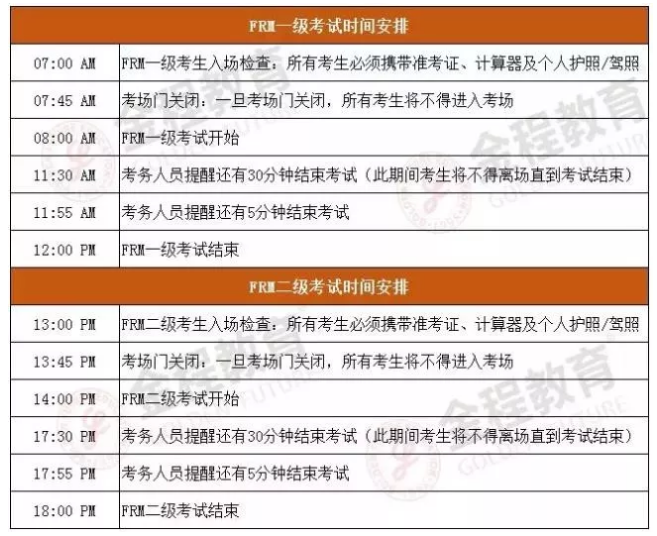 FRM考試當(dāng)天安排表