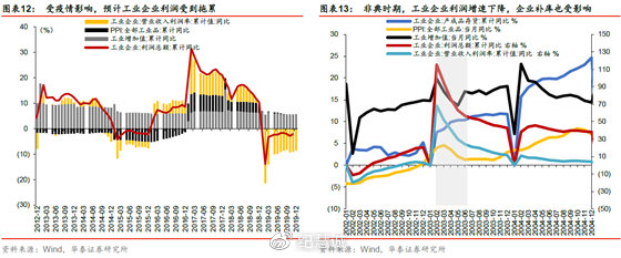 疫情對中國投資市場的影響綜合分析