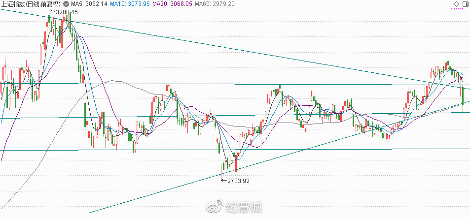 疫情對中國投資市場的影響綜合分析