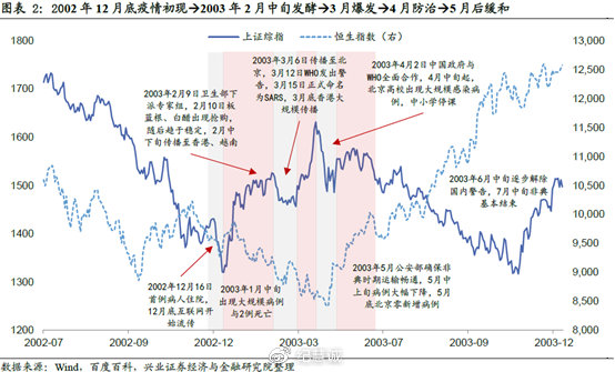 疫情對中國投資市場的影響綜合分析