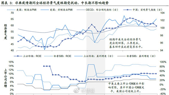 疫情對中國投資市場的影響綜合分析