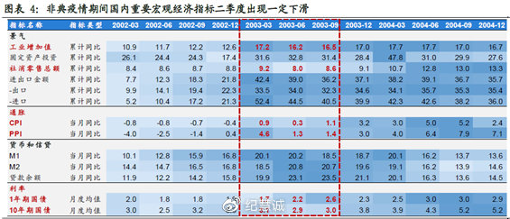 疫情對中國投資市場的影響綜合分析