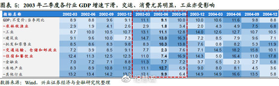 疫情對中國投資市場的影響綜合分析