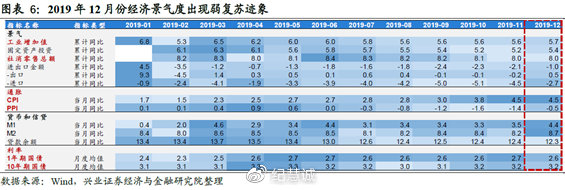 疫情對中國投資市場的影響綜合分析