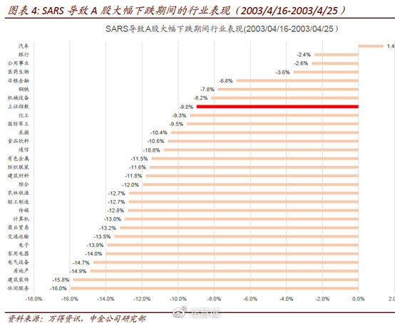 疫情對中國投資市場的影響綜合分析