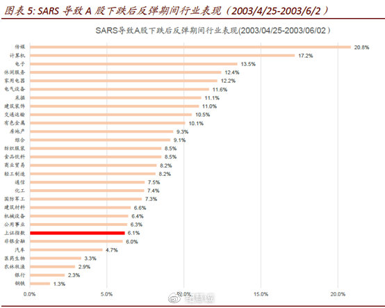 疫情對中國投資市場的影響綜合分析
