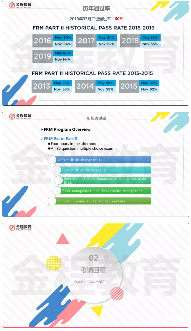 金程教育歷年通過率