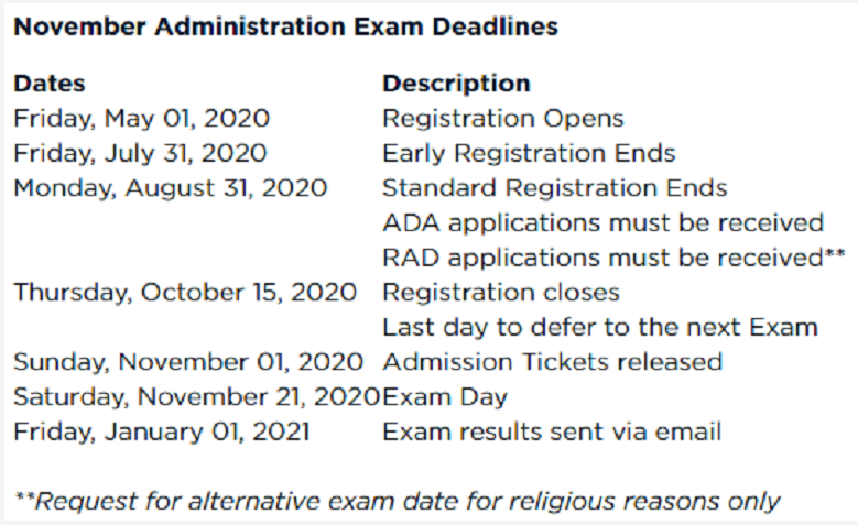 FRM報(bào)名指南