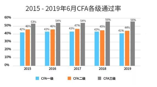 截止到2020年中國有多少cfa持證人?