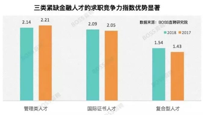 CFRM職業(yè)前景