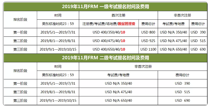 FRM報(bào)名時(shí)間和費(fèi)用