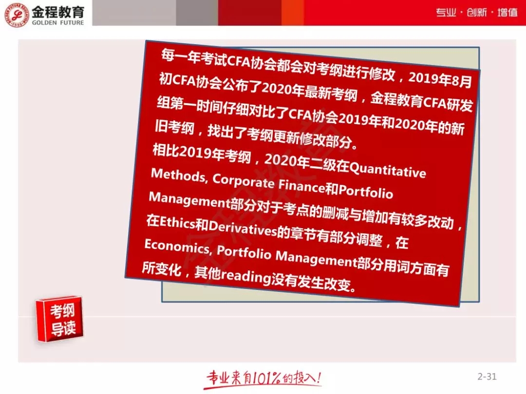 CFA二級(jí)考綱