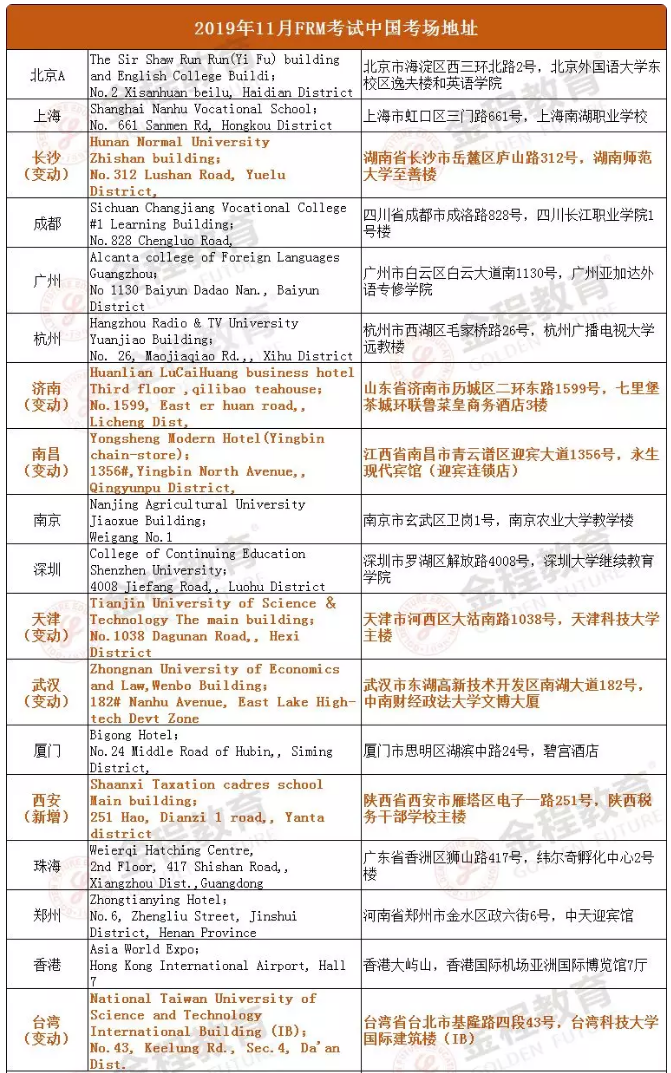 FRM考試地點(diǎn)