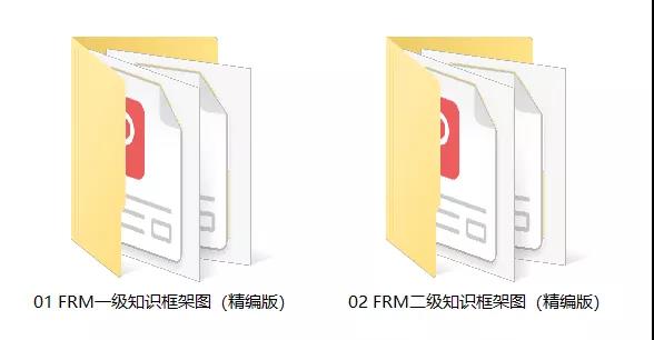 FRM知識框架圖