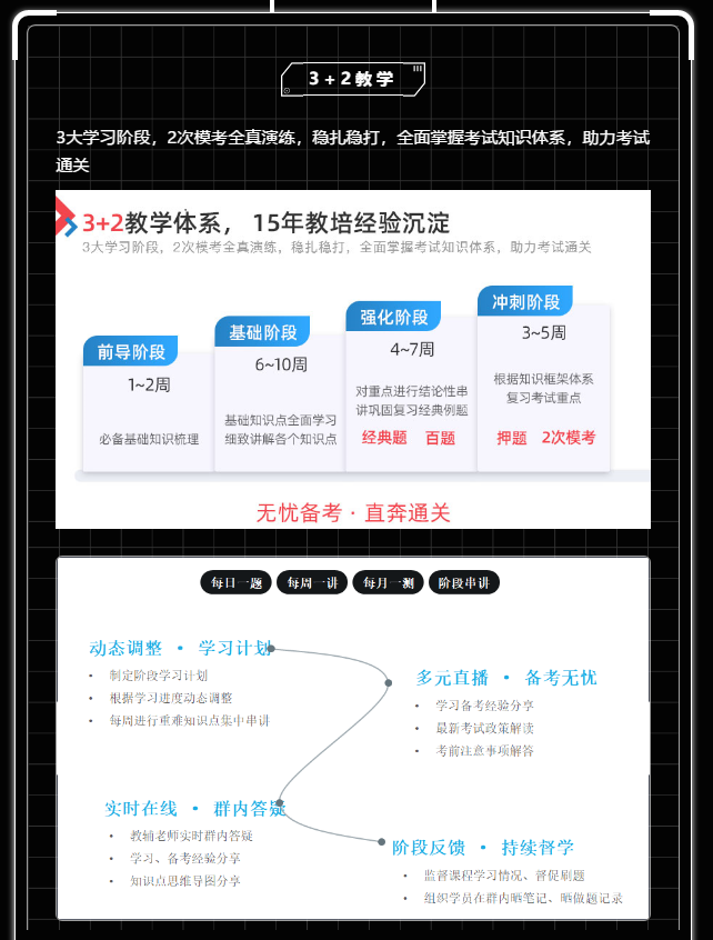 FRM一二級課程培訓(xùn)
