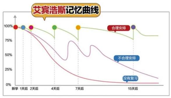 CFA學(xué)習(xí)方法