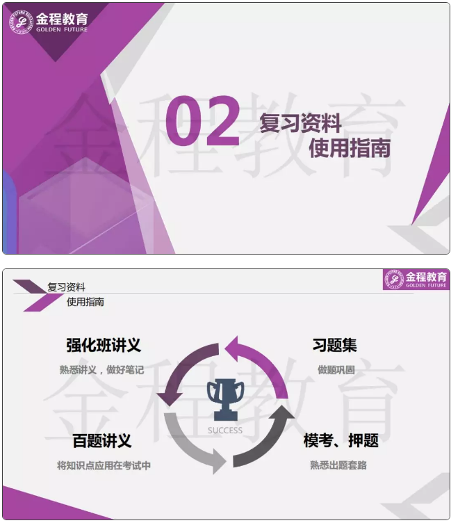 FRM復(fù)習(xí)資料