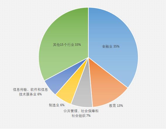 审计学就业前景_前景就业审计学专业好吗_审计学专业就业前景