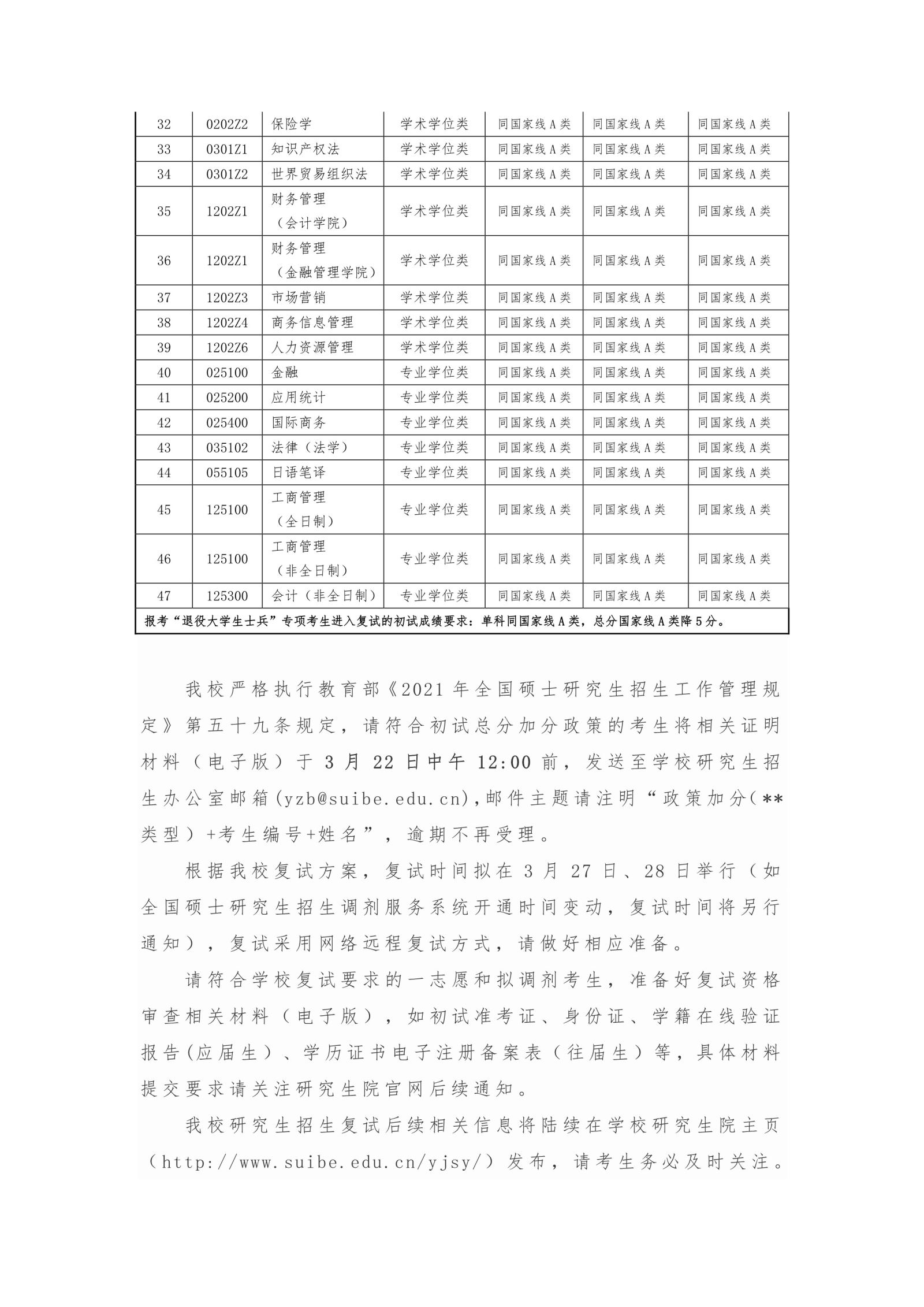 上海對外經(jīng)貿(mào)大學(xué)