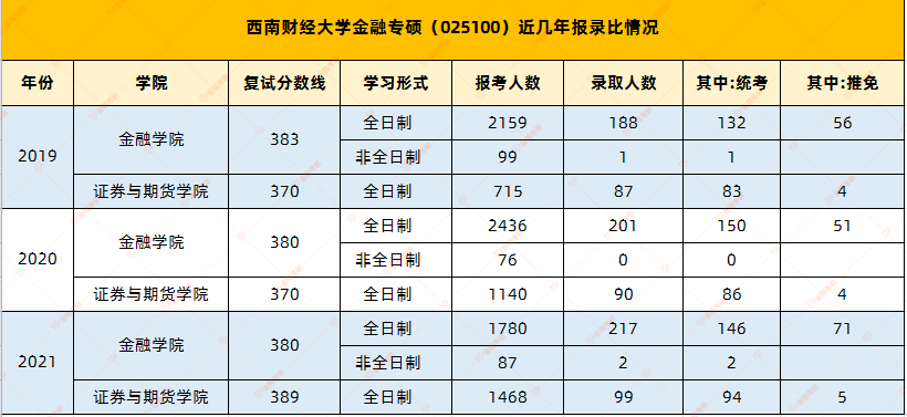 上海金融学院分数线_上海学院多少分录取_上海金融学院金融专业分数线