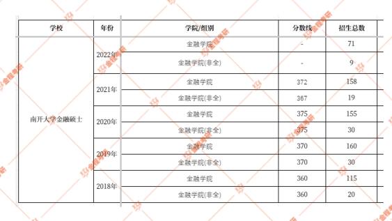 西南财经大学录取分数线_西南西南财经大学_西南财经大学2015年录取分数线