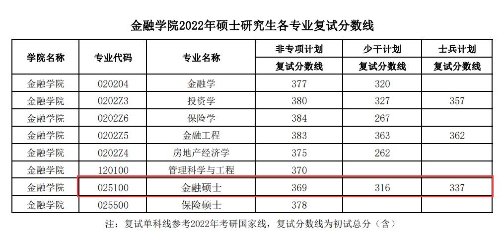 东北财经大学录取分数线_2015东北财经大学mba录取_东北财经大学2016年录取分数线