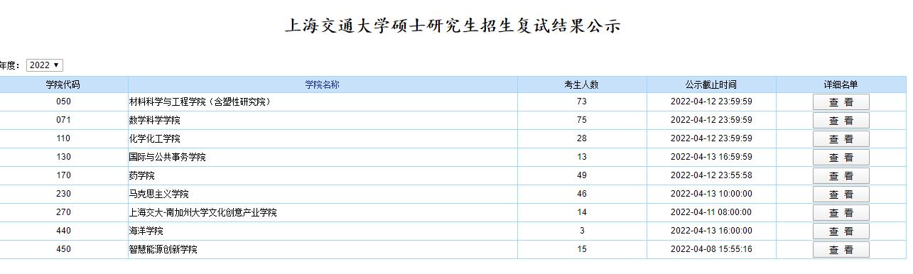 2022考研入学排名系统（中国研究生入学考试排名查询） 2022考研入学排名体系
（中国研究生入学测验
排名查询）「研究生入学考试排名」 行业资讯