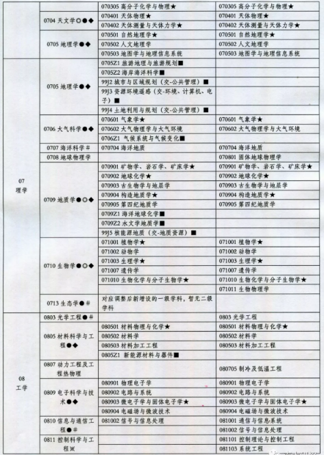 金融考研
