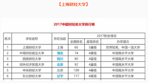 上財金融學(xué)碩士