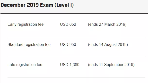 CFA一級考試費用