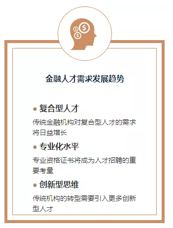 金融發(fā)展趨勢(shì)