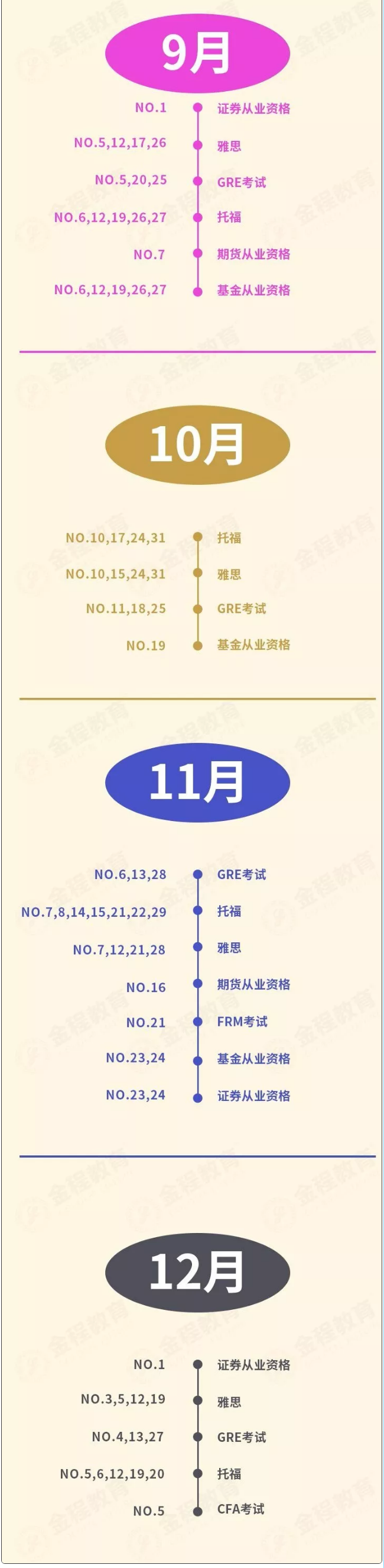 全年各大考試時(shí)間節(jié)點(diǎn)