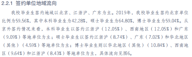 中央財(cái)經(jīng)大學(xué)431金融碩士就業(yè)
