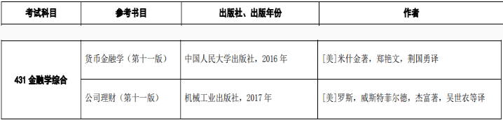 對(duì)外經(jīng)貿(mào)大學(xué)金融碩士參考書目