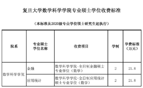 復(fù)旦金融碩士學(xué)制