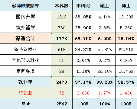 復(fù)旦大學(xué)畢業(yè)生就業(yè)質(zhì)量報(bào)告