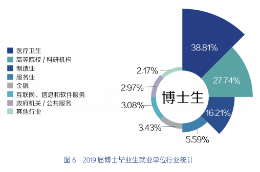 復(fù)旦大學(xué)畢業(yè)生就業(yè)質(zhì)量報(bào)告