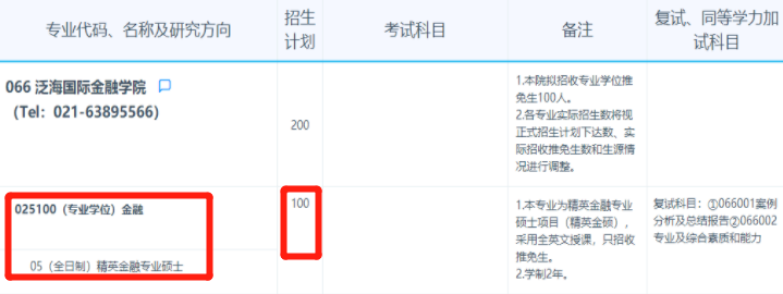 復(fù)旦泛海國際金融碩士錄取人數(shù)