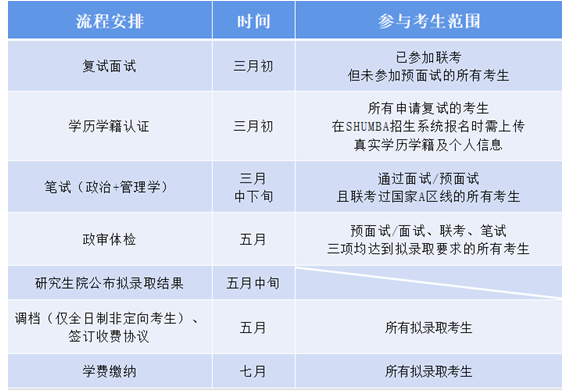 上海大學(xué)MBA
